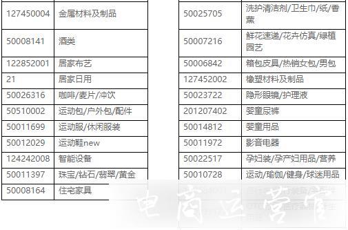 2019淘寶特價(jià)區(qū)申請加入雙12有哪些要求?需要具備什么條件?